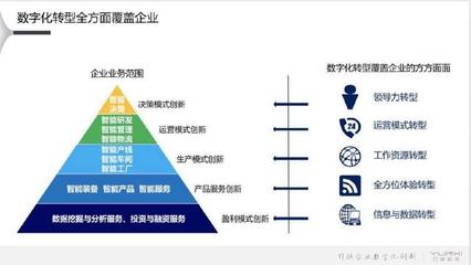 DT时代为营销带来的数字化变革 互联网销售的深度重构