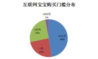 2017年一季度互联网宝宝产品报告