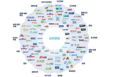 全国营销项目 重塑品牌，拓展互联网销售市场